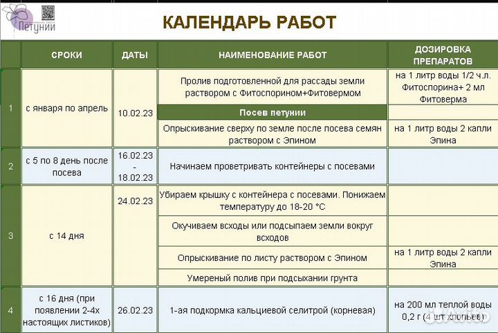 Инструкция по посеву петунии