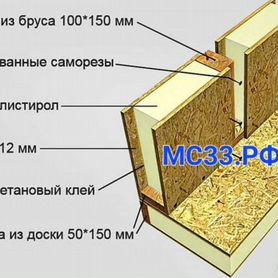 Сип панели от производителя SIP