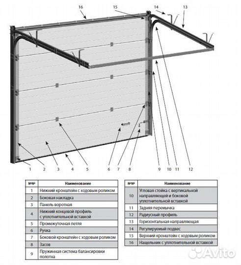 Секционные ворота