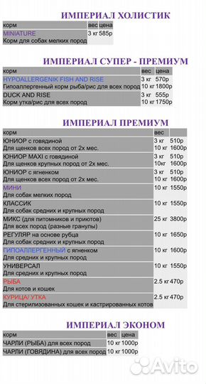 Корм для собак Империал