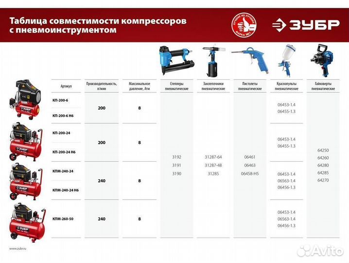 Компрессор воздушный, 240 л/мин, 24 л, 1500 Вт, зу