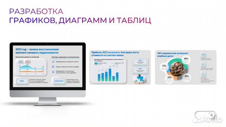 Презентации в PowerPoint на заказ