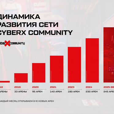 Франшиза компьютерного клуба «CyberX Community»