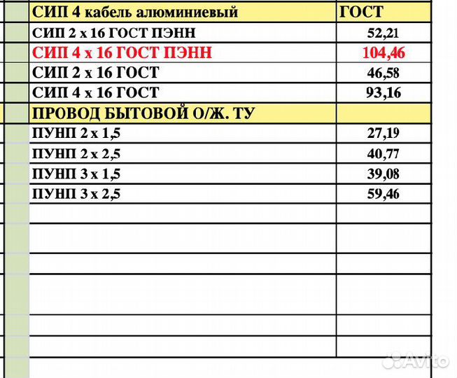 Кабели и провода в наличии