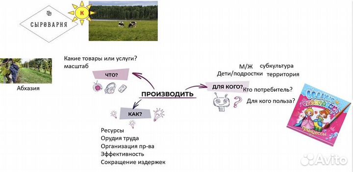 Репетитор по обществознанию и русскому языку
