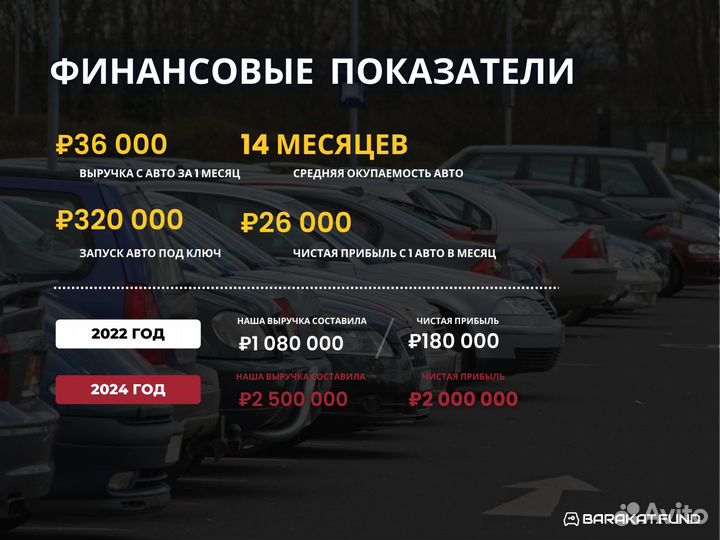 Доход через транспорт под залог