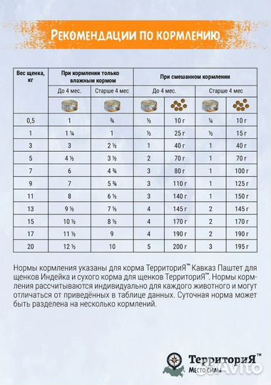 Влажный корм Территория Индейка для щенков, 100гр