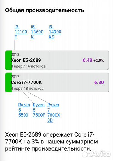 Игровой пк rx 5700 xt+64Gb оперативки +m.2