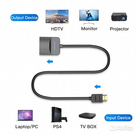 Vga-hdmi Vention. Новый