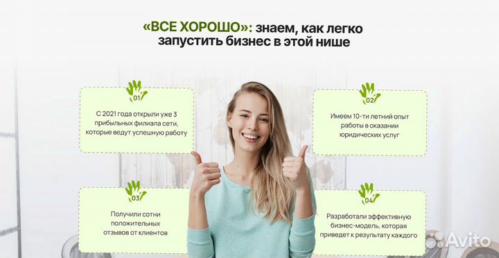 Готовый бизнес по франшизе