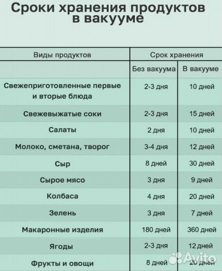 Вакуумный насос с крышками для консервации