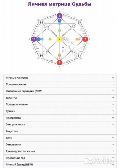 Матрица Судьбы Разбор по дате рождения