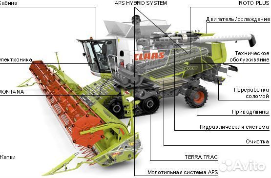 Комбайн claas запчасти