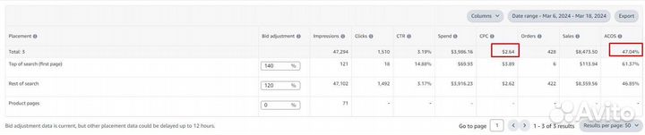 Менеджер по аккаунту на Амазон