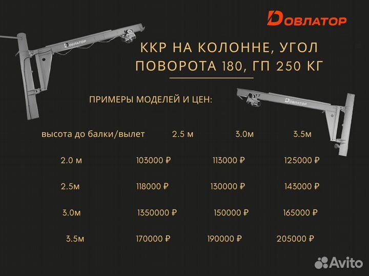 Кран консольный поворотный на колонне