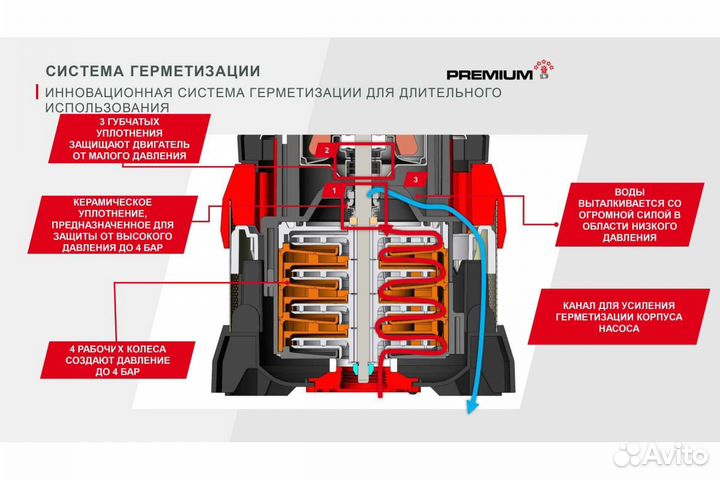 Насос погружной для колодца