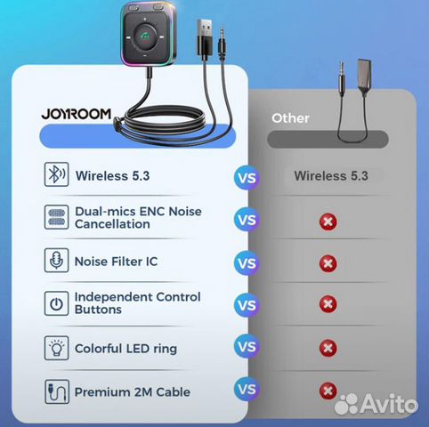Bluetooth AUX адаптер 5.0 и 5.1 и 5.3 объявление продам