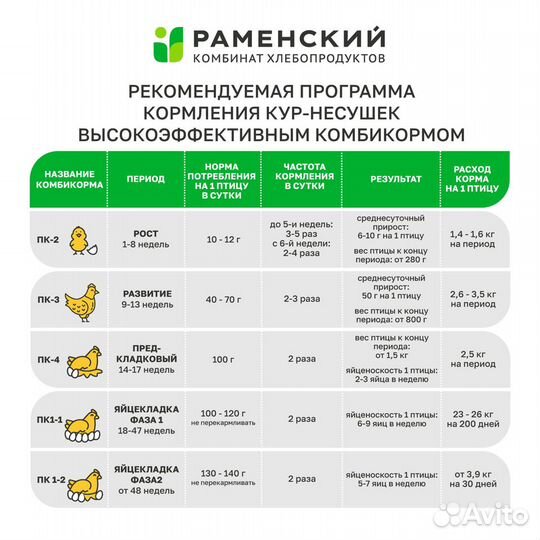 Комбикорм пк-1/2 для взрослых кур несушек (25 кг.)