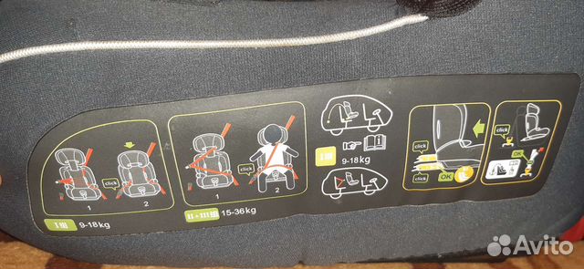 Детское автокресло 9 до 36 кг isofix