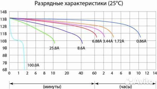 Акб Delta CT 1210.1 10 ah 150х86х93