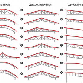 Фермы металлические, арки,комплект навеса