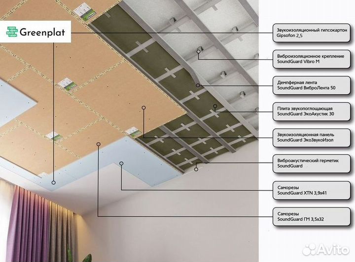 Звукоизоляция для потолка. Готовое решение