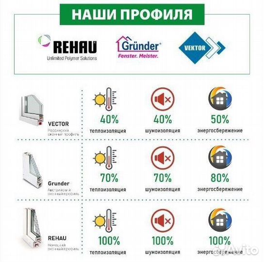 Окна в Гулькевичах