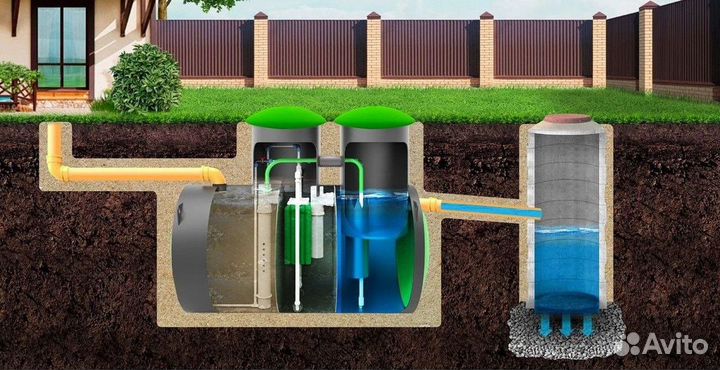 Био Септик топас Аэро Рассрочка SE-69304