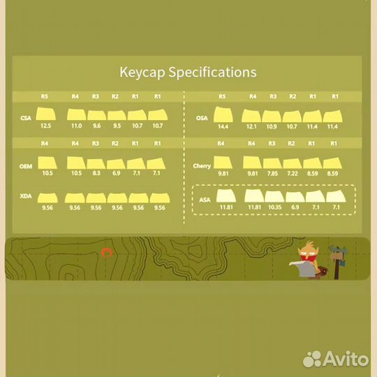 Наборе кейкапов Dota 2 Bounty Hunter Theme Keycap