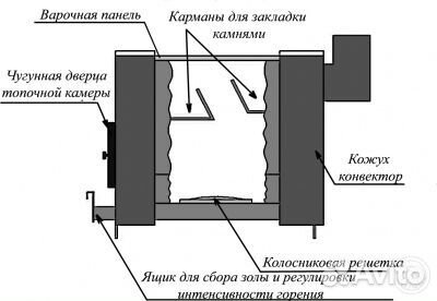 Печь Варвара Уют 1-конфорочная с верхним дымоходом