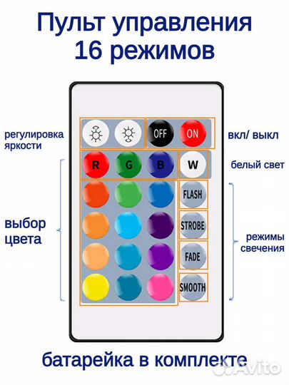 Светодиодная лента с пультом LED 5м SMD 5050