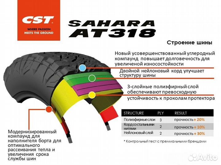 CST AT318 Sahara 265/60 R18