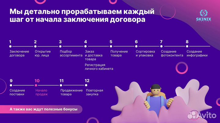 Готовый интернет-магазин на Ozon