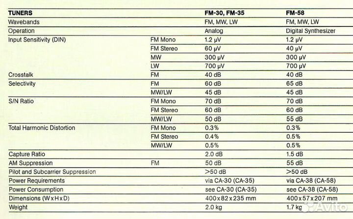 Fm стерео тюнер Fisher FM-58