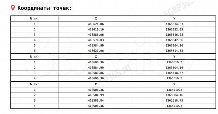 Участок 15 сот. (ИЖС)