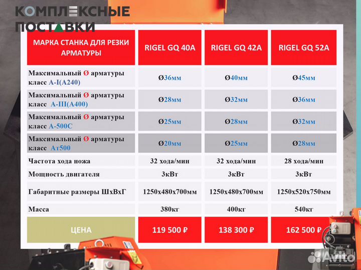 Станок арматуры гибочный 40B GW 42B GW 52B