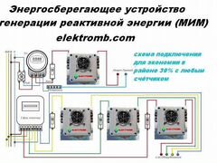 1/3 экономии по электроэнергии