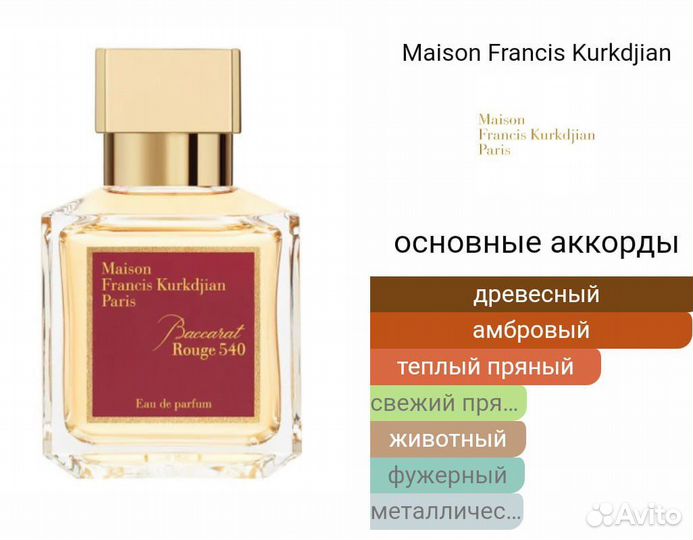 Парфюмерная вода