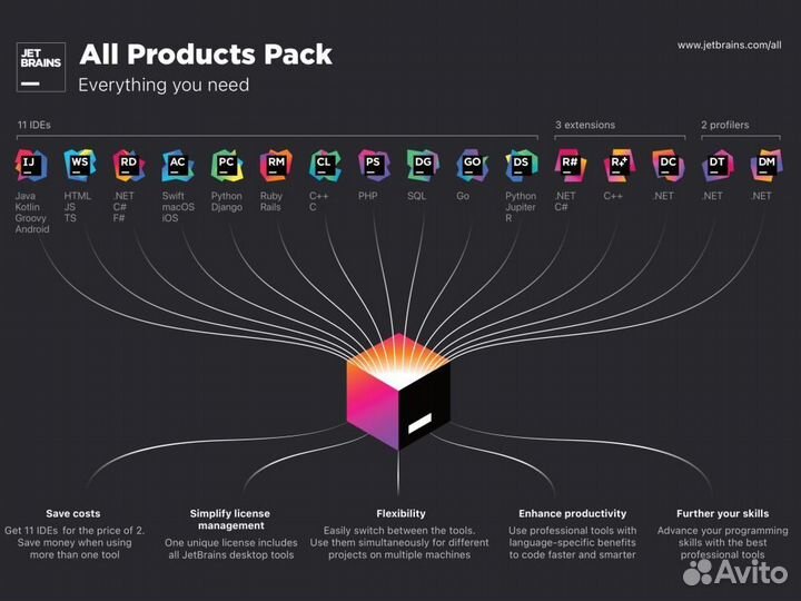 Лицензия JetBrains All Products Pack