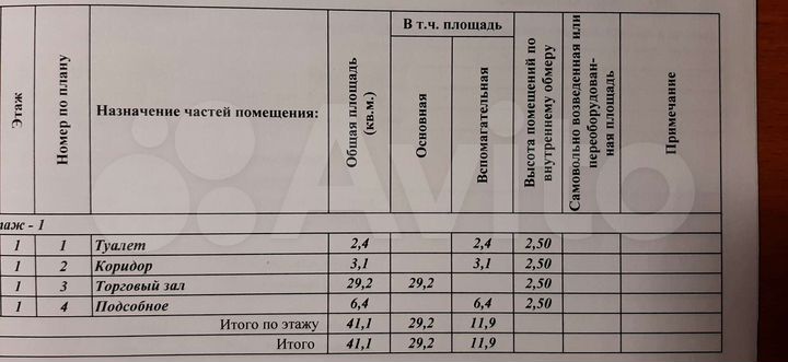 Торговая площадь, 41.1 м²