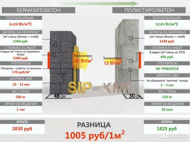 Lego блоки / полистеролбетон