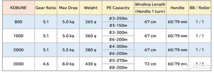 Катушка shimano kobune 800 right