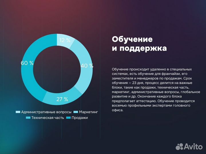 Франшиза В2В. Доход до 12 млн в год