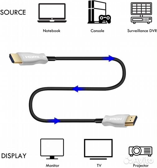 Оптоволоконный hdmi кабель 4K 3D версия 2.0b 60.0