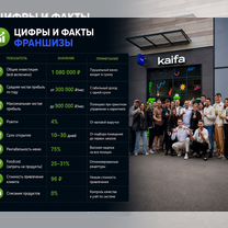 Купить франшизу суши под ключ, Минск