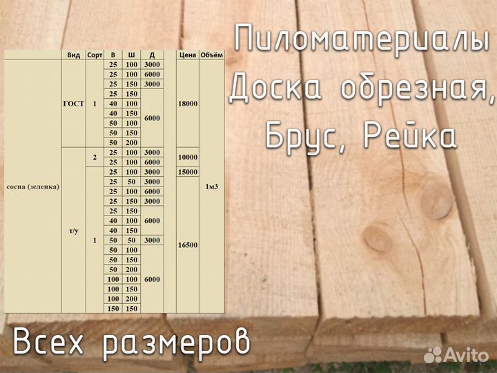 Доска и брус обрезной, ту, 1 сорт