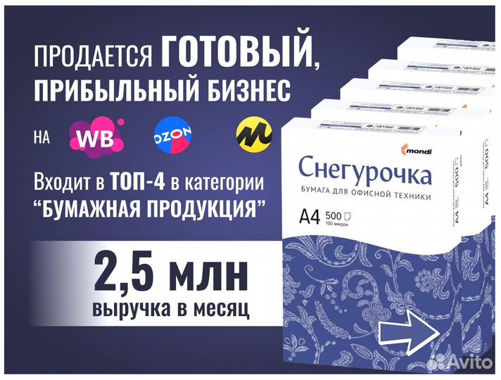 Готовый прибыльный бизнес на WB, Ozon и Я.М