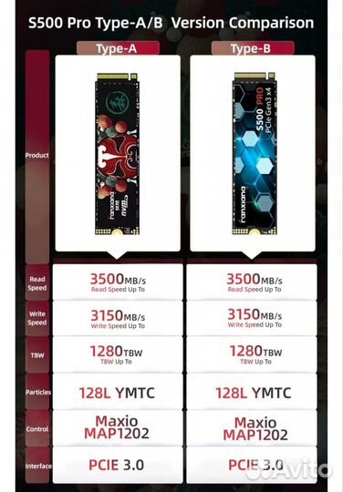 Ssd m2 nvme 512Gb