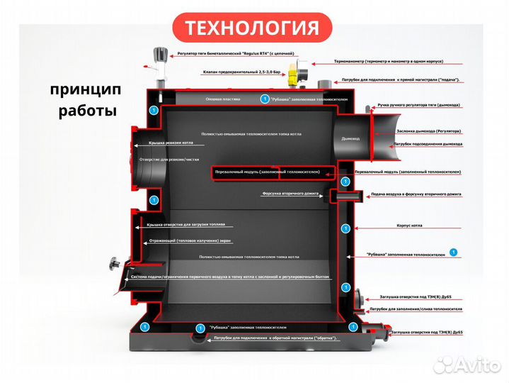 Твердотопливный котел длительного горения