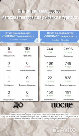 Смм-специалист, таргетолог